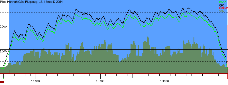 Barometer